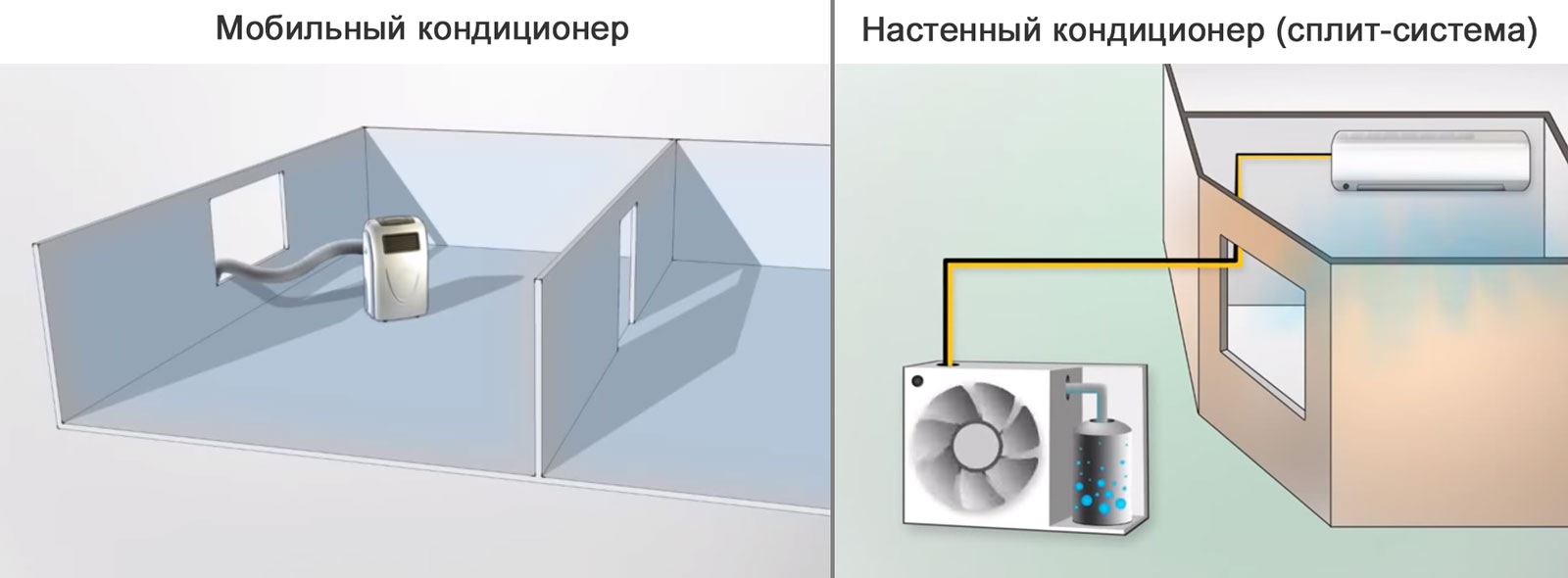 Сравнение мобильного и настенного кондиционера