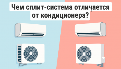 Чем сплит-система отличается от кондиционера?